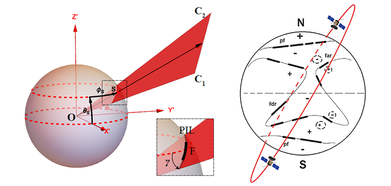 云南天文台成功建立计算太阳抵近探测器穿越CME-耀斑电流片概率的模型